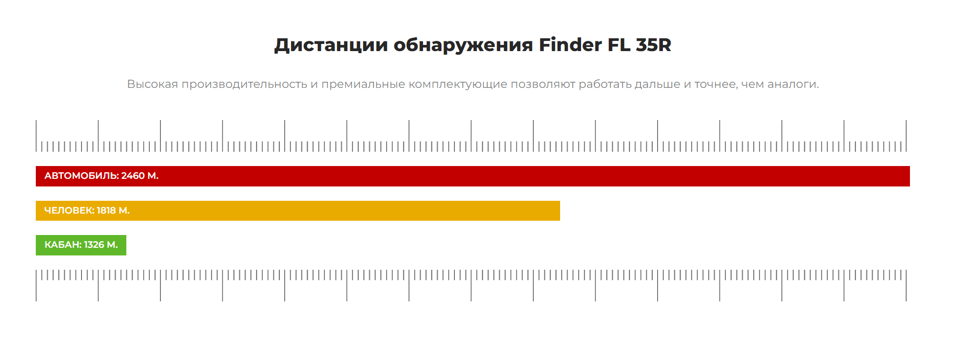 Тепловизионный монокуляр Finder FL 35R